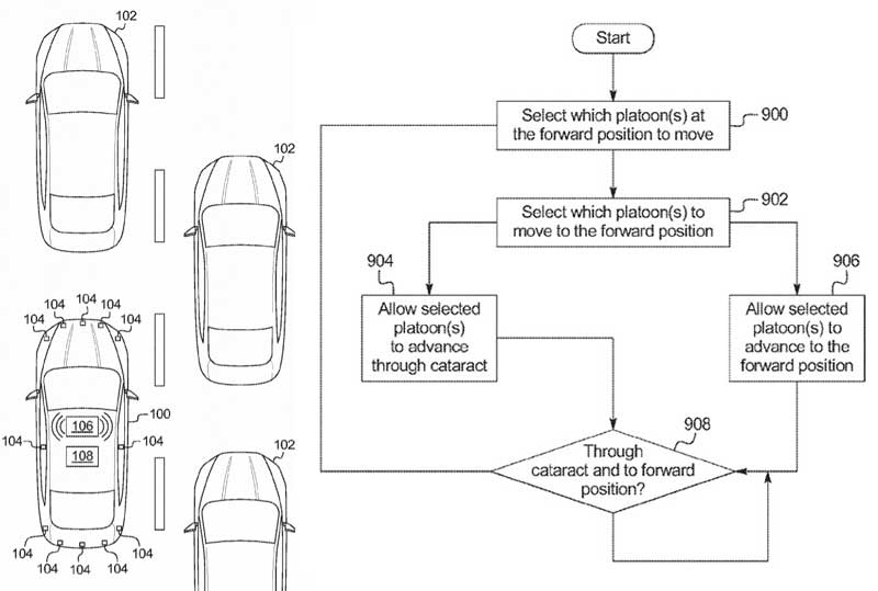 Ford Patent Flowchart: Cooperative Vehicles