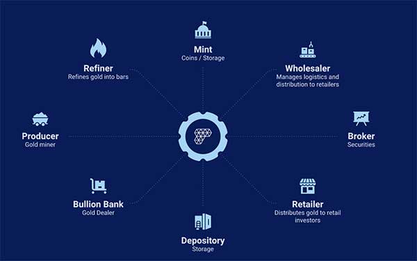 Tradewind Markets: New Eco System