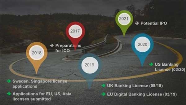 Baanx license acquisition plan