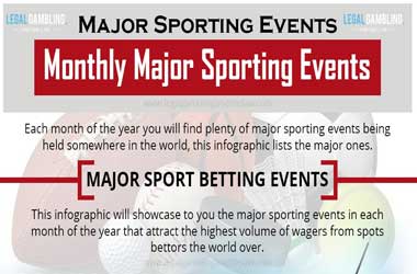 Infographic on Major Sport Betting Events 2018