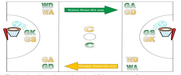 Netball Strategy