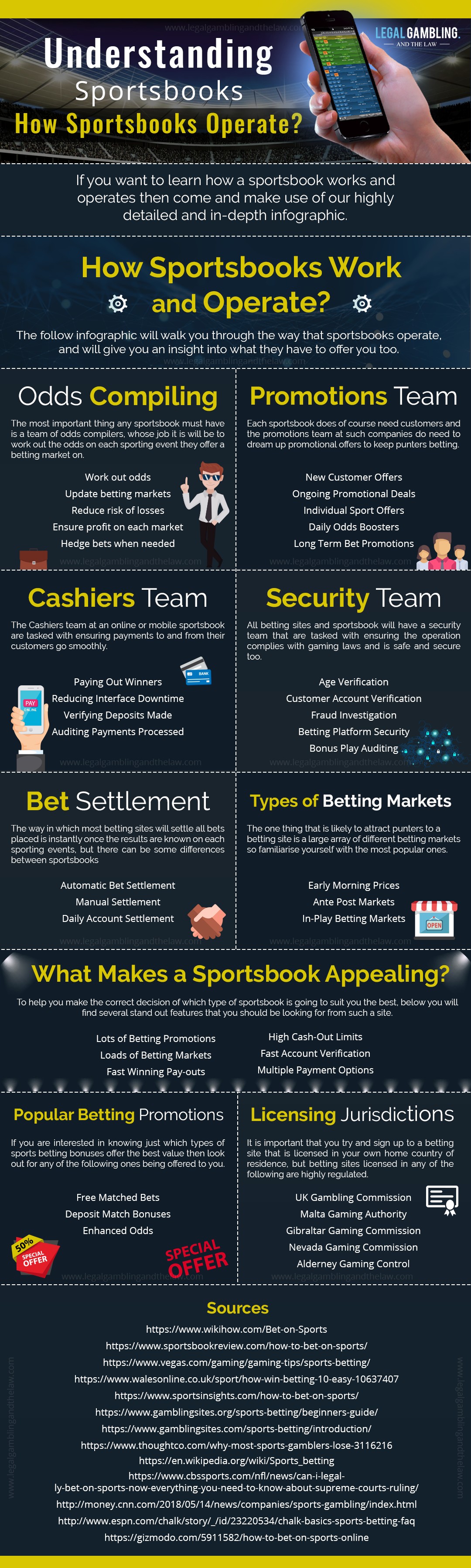 How Sportsbooks Work and Operate