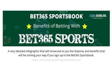 Infographic on Bet365 Sports