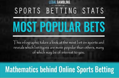 Infographic on Mathematics behind Online Sports Betting