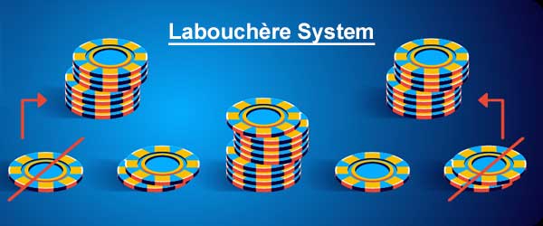 Labouchère System