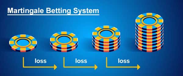 Martingale Betting System