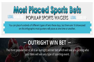 Infographic on Most Popular Sports Bets and Wagers
